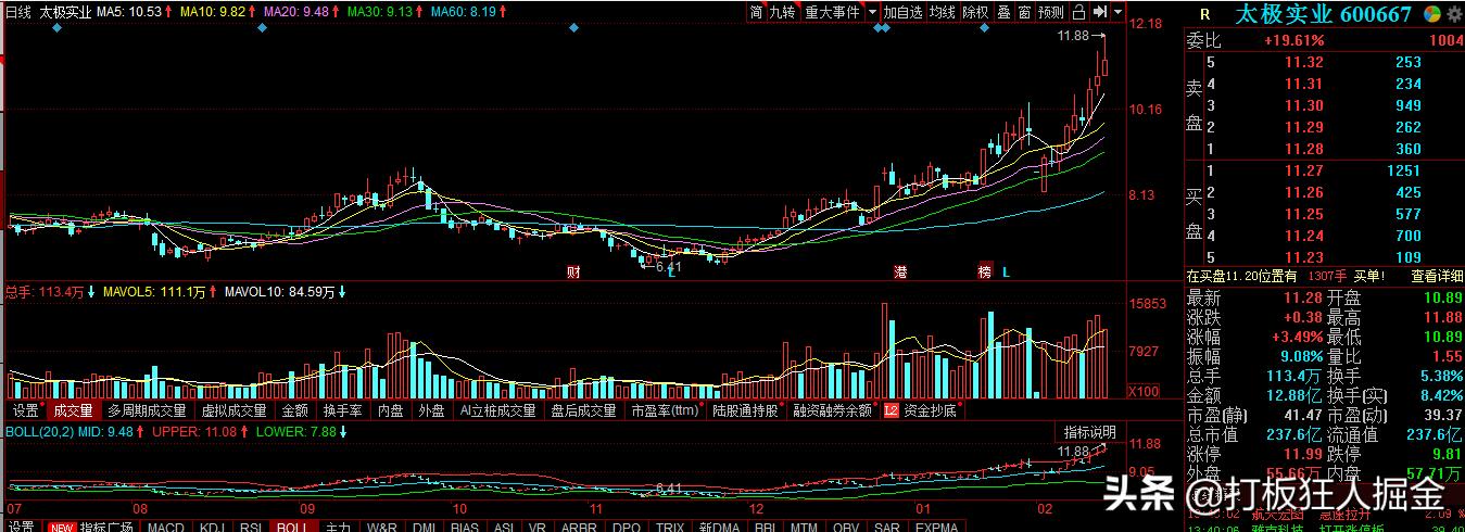 600667集成电路芯片,600677股票最新消息