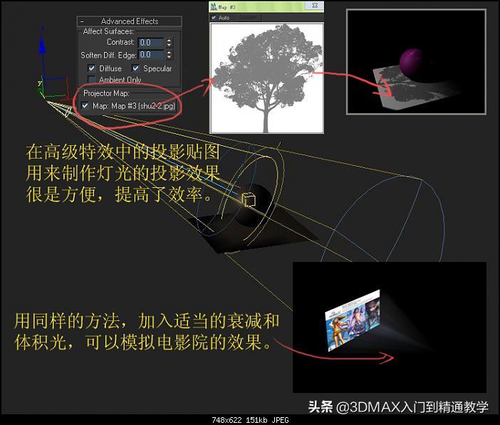 3dmax灯光材质怎么调,3dmax里的灯光材质如何设置