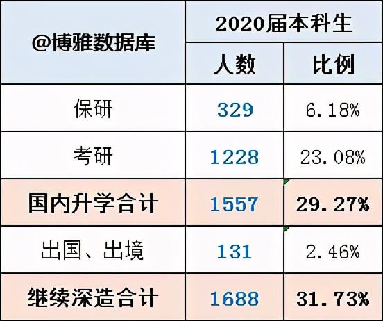安徽师范大学毕业生就业情况,安徽师范大学2023年就业情况