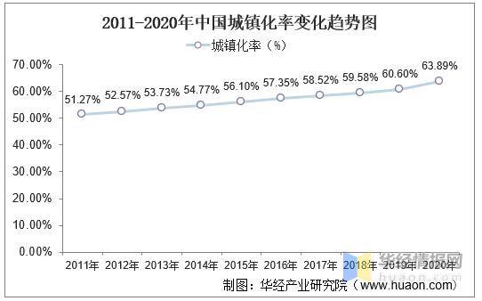 2022园林行业现状及前景,2023园林行业的走势将会如何