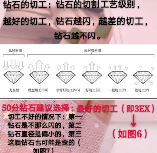 50分钻戒和1克拉钻戒的上手效果,50分钻戒怎么选性价比最高