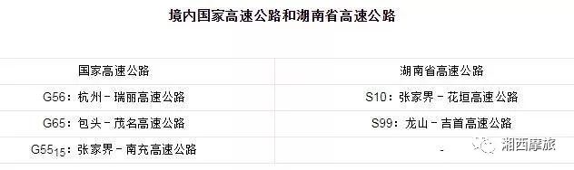 湘西周边摩旅路线推荐,想旅游去哪里找攻略