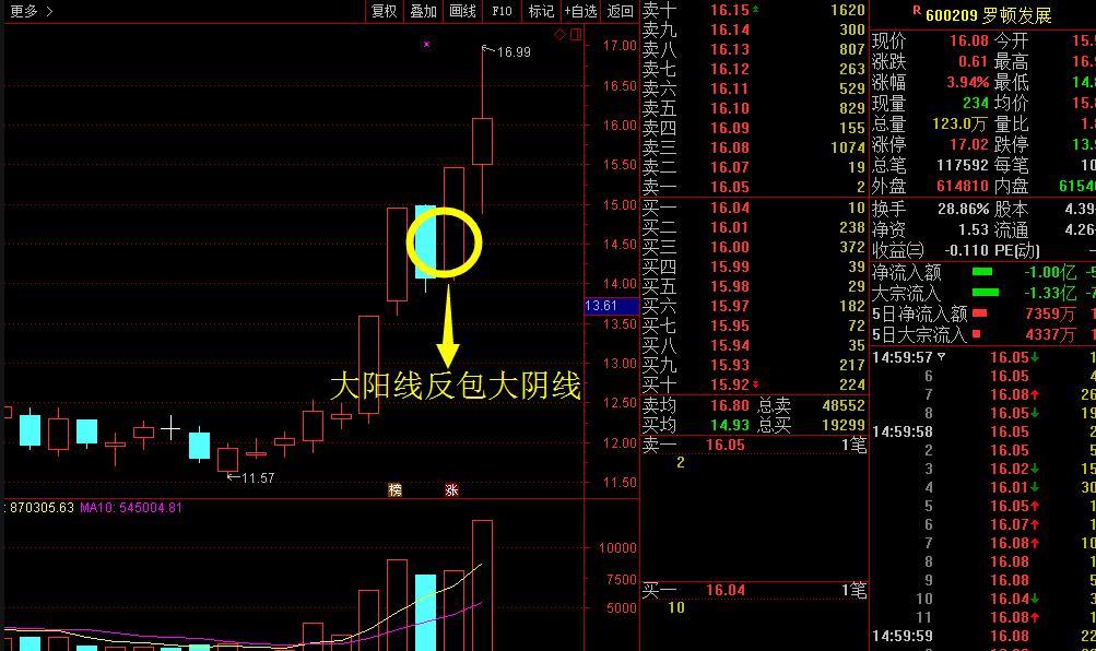 反包战法失败案例,股票反包战法讲解