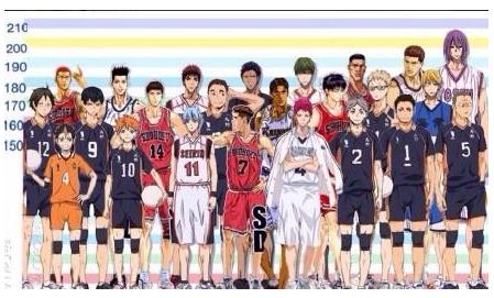 黑子的篮球和灌篮高手第一阵容,黑子的篮球灌篮高手彩蛋