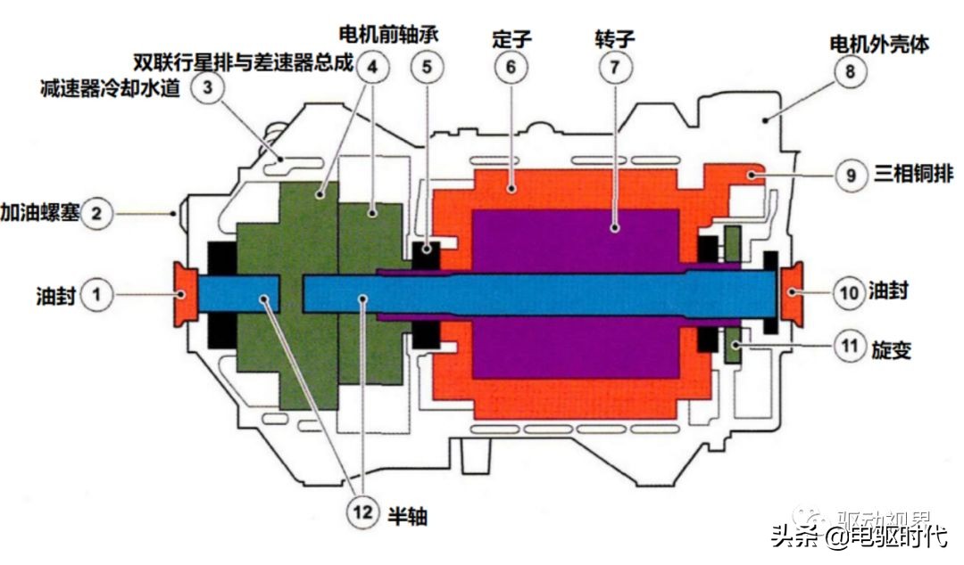 捷豹ipace四驱系统,捷豹fpace拆解