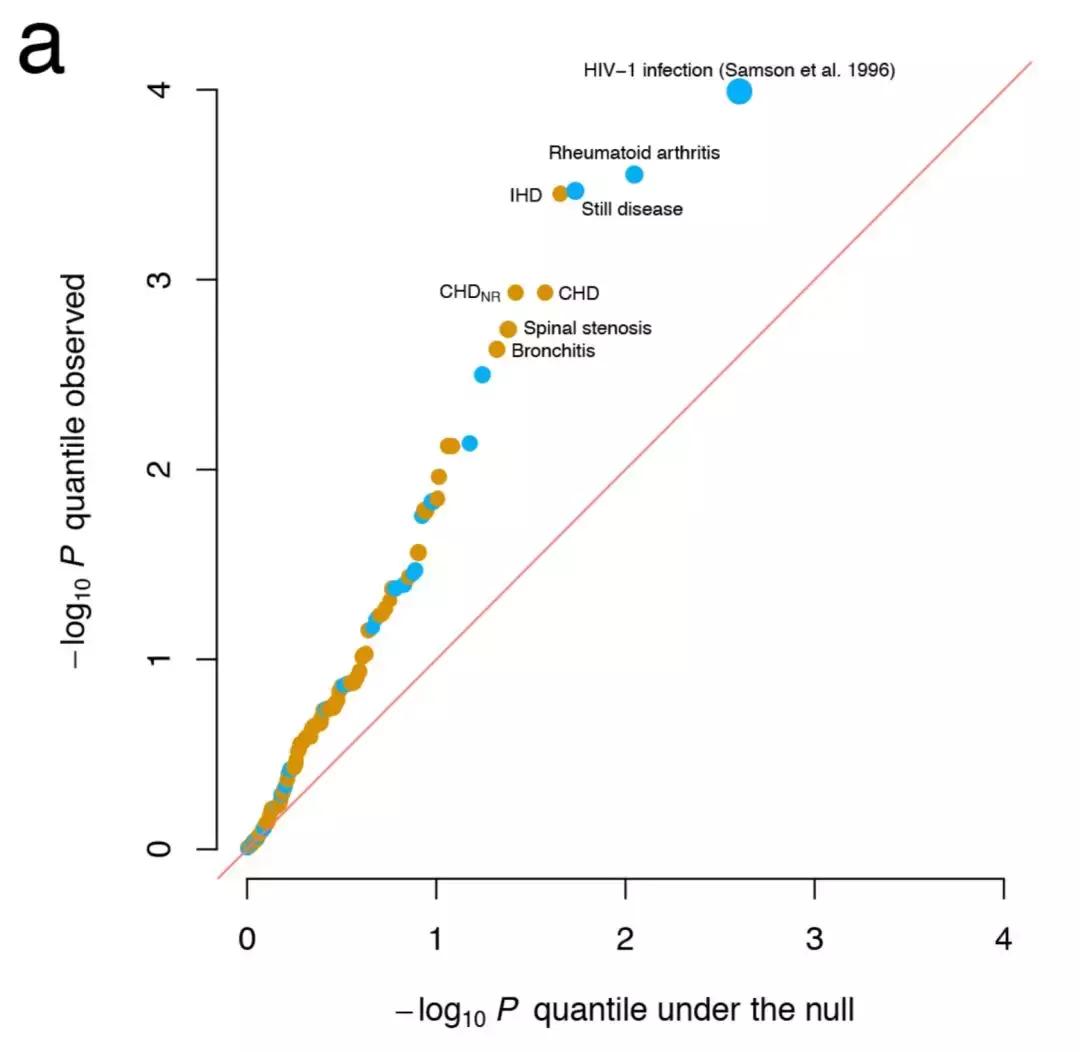基因编辑治癌症副作用,基因编辑能否治愈人类疾病