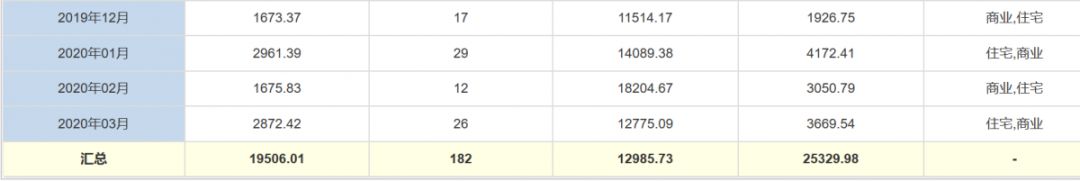 镇江大港新开盘的新楼盘,镇江楼市最新销售排名