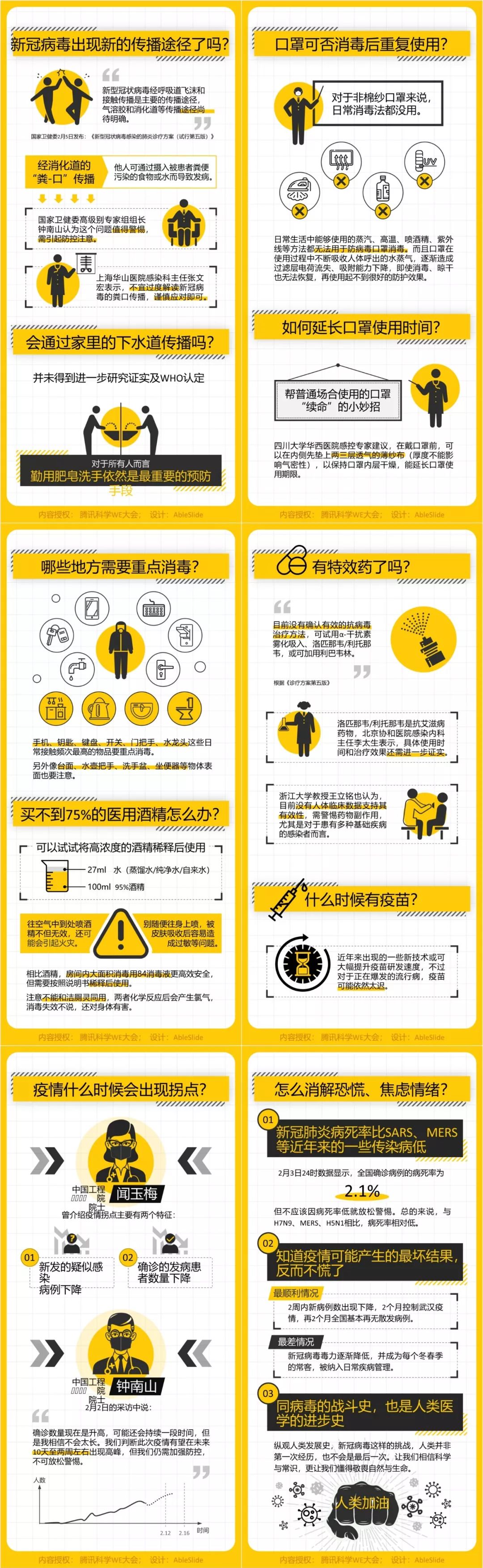 这些“抗疫”专题高质量原创PPT模板/案例，全部免费*载下**