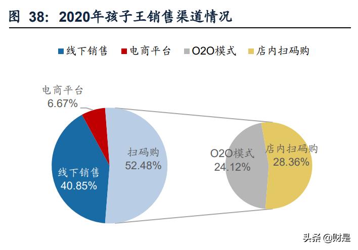 孩子王专题报告：从获客、固客、单客价值实现看其核心竞争力