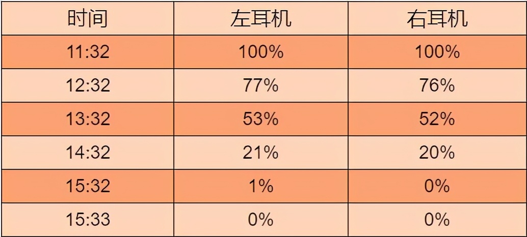 vivotws2使用感受,vivotws2缺点