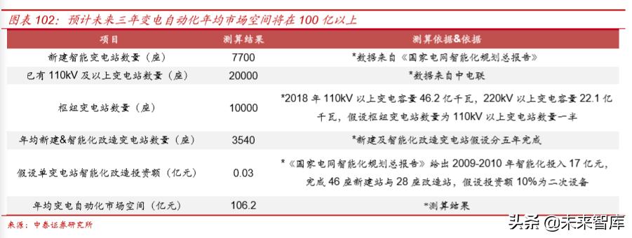 电力电网的最新发展趋势,国电南瑞公司深度解析