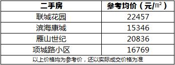 青岛地铁8号线站点楼盘,青岛地铁八号线南段走势图