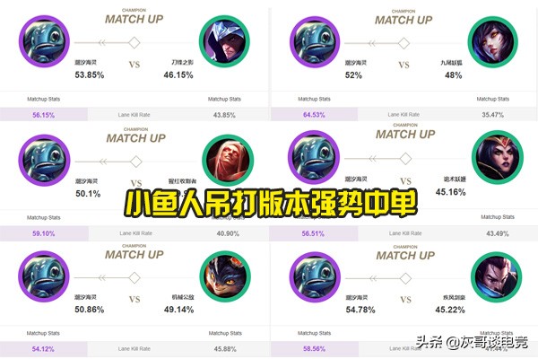 lol小鱼人最新,lol小鱼人改动