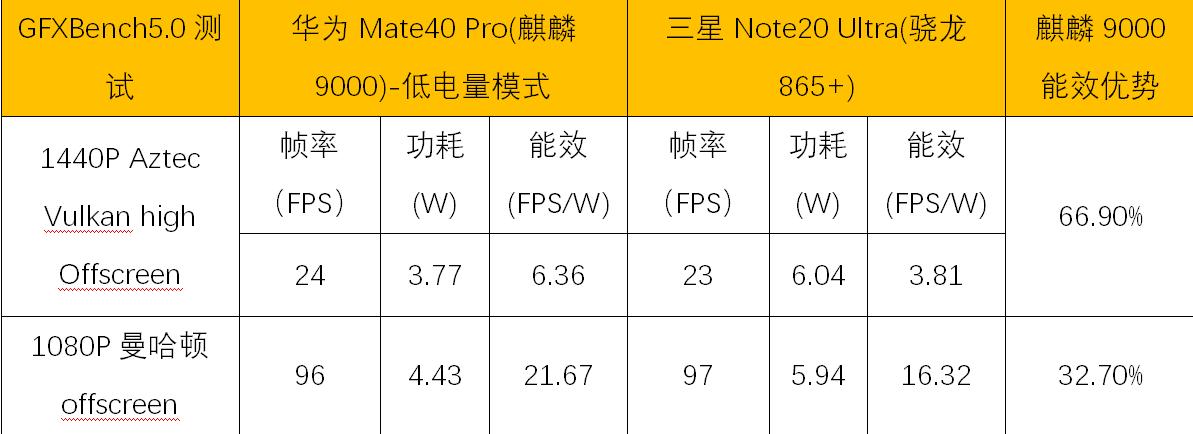 华为mate40pro性能测试体验,华为mate40pro测试性能