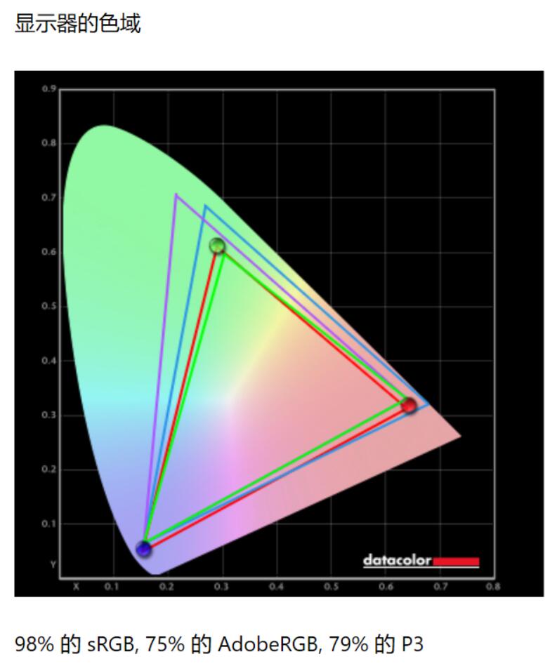 21:9的显示器有哪些强项和弱项？暗影骑士XV340CK体验告诉你