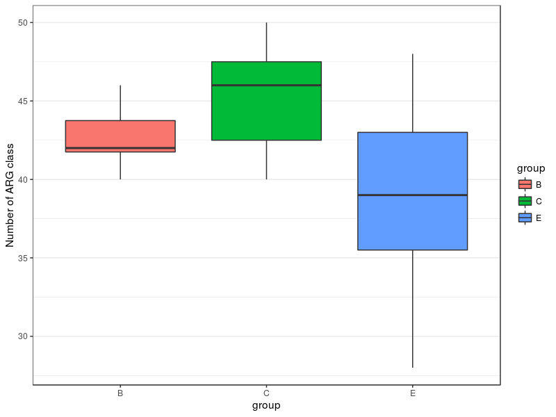 肠道菌群宏基因组,肠道微生物宏基因组检测有必要吗