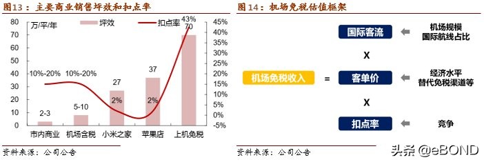 机场免税店跟正常免税店区别,中国机场免税店有意思吗