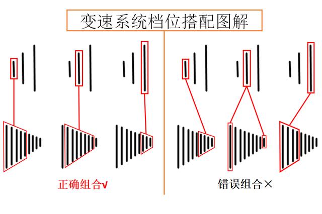 山地车骑行档位怎么调节视频,千里达山地车骑行使用什么挡位