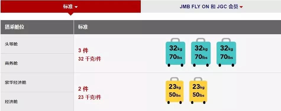 各航司免费托运行李,东方航空取消行李托运吗