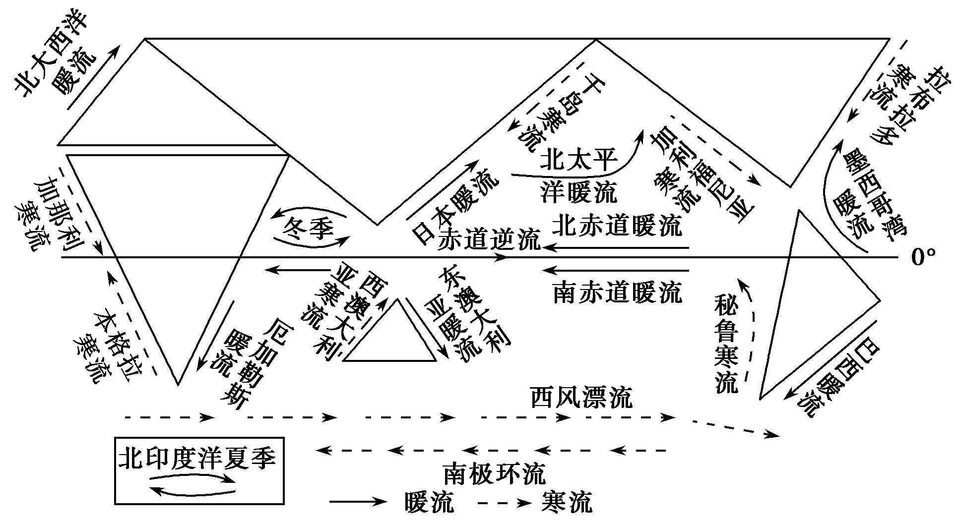 第三章地球上的水知识点总结,讲解地球上的水的运动的纪录片