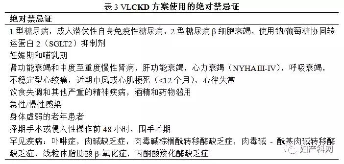 生酮饮食21天食谱菜单学校,生酮减脂餐食谱一日三餐电子版