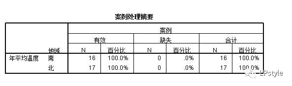spss软件下载官方,零基础学pr素材