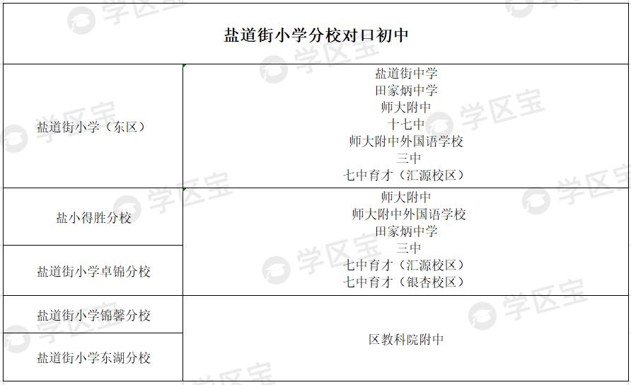 成都七中育才附属小学锦官驿校区,成都锦二区学区分布