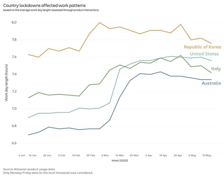 疫情期间在家办公使我快乐,疫情期间还是在家办公安全