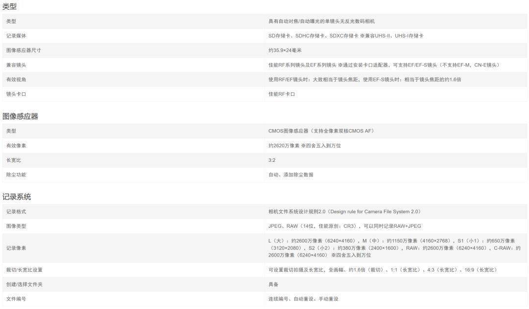 佳能eosrp和r6区别,佳能eosr跟rp哪个好