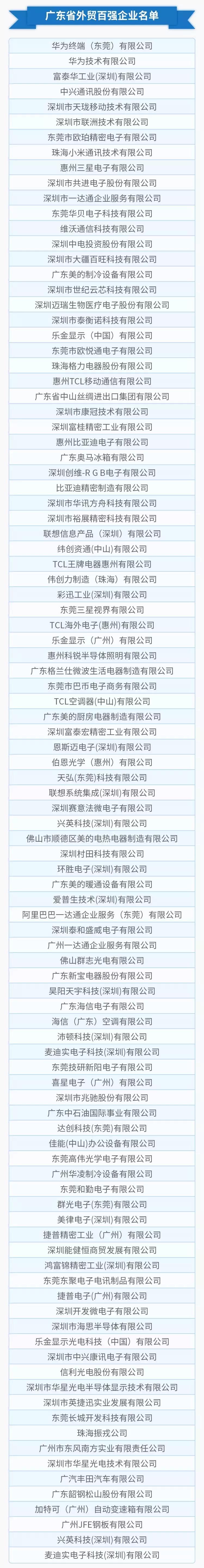 牛！华为终端（东莞）有限公司排行第一！