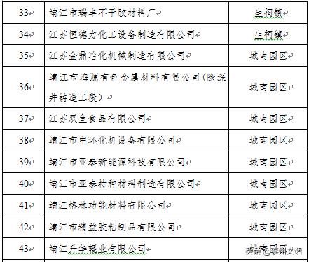 江苏泰州泰兴最新复工名单,泰兴市六批复工名单