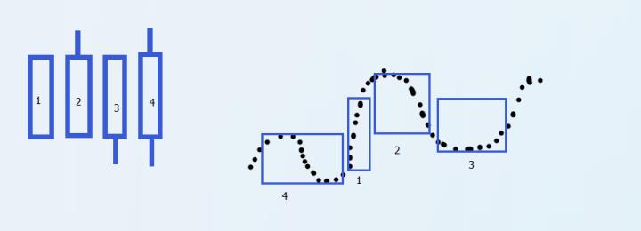 炒股票最重要的是看什么指标,炒股票最经典的指标