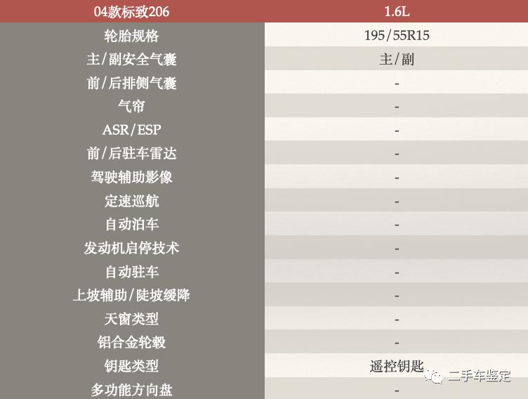 五分钟标致206,06款标致206还值得买吗