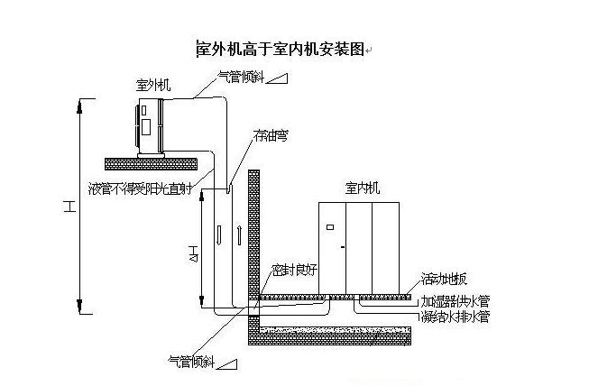 阿尔西精密机房空调怎么调温度,机房精密空调种类有哪些