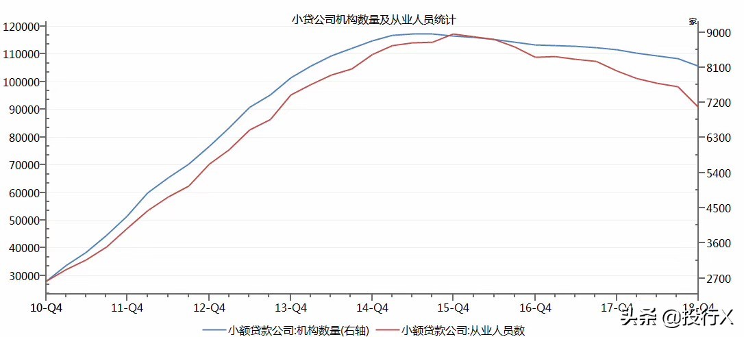 小贷公司的盈利模式,小额贷业务模式