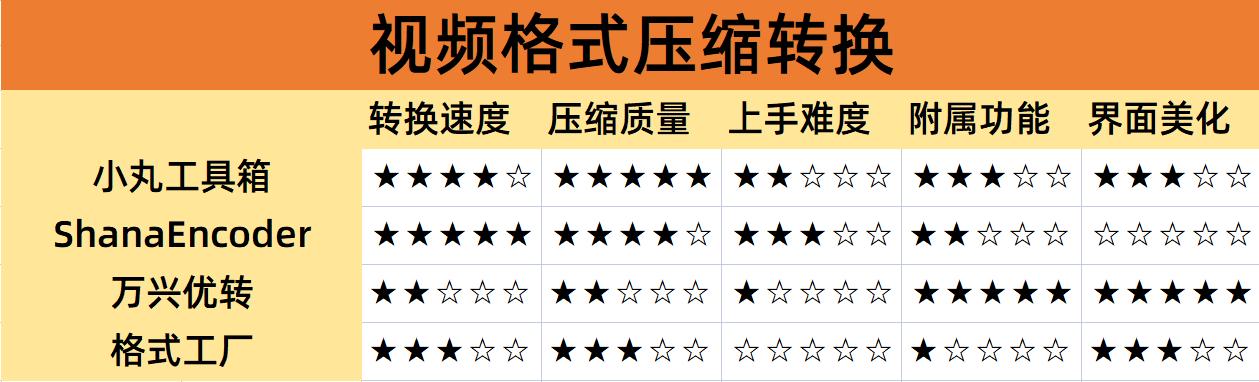 分享四款视频压缩利器,总有一款适合你