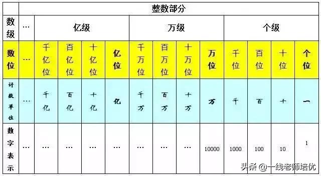 北师大版四年级上册数学重点归纳,北师大版四年级上册数学全套ppt