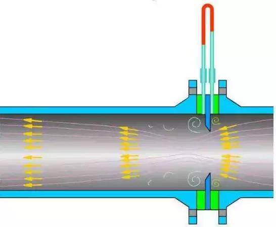 高级孔板阀的适用场景,高级孔板阀怎么放置孔板