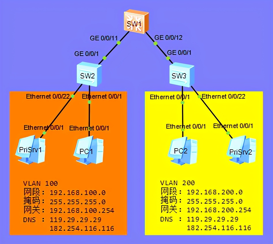 华为dhcpsnooping功能与实例详解,华为路由器子接口dhcp配置案例