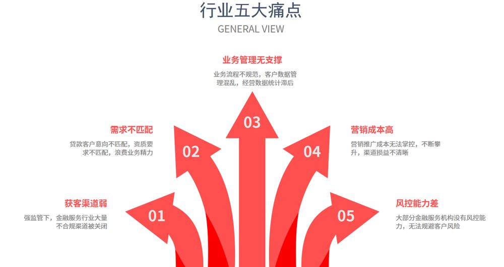 信贷员一般在哪些平台获客,信贷员最好的获客平台