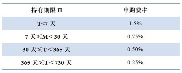 买基金前需搞懂的指标,揭秘基金高手买基金的11条铁律