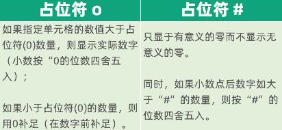 Excel里的「整容大师」到底skr啥？学会后颜值立马levelup