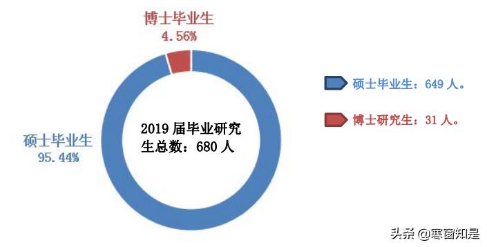 月薪6800：汕头大学2019毕业研究生就业，这个学院平均工资最高