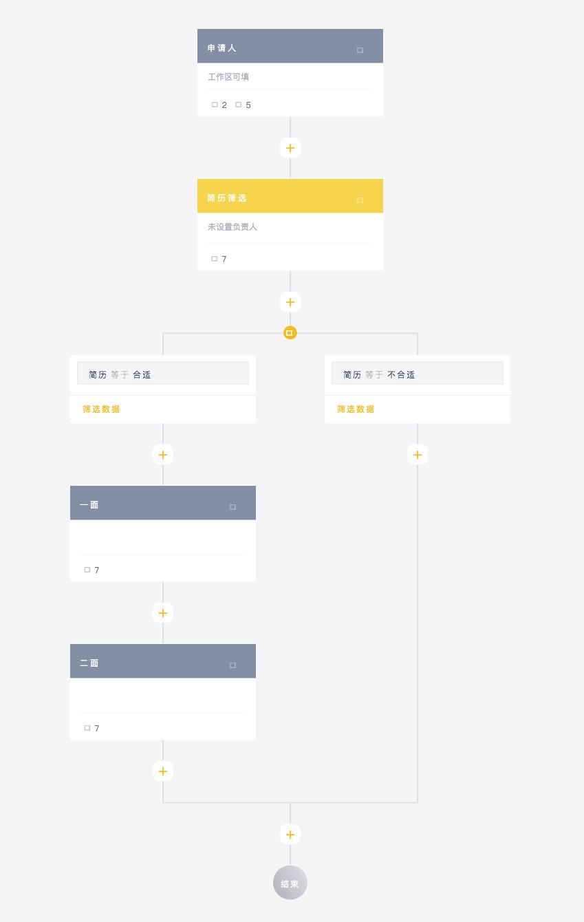 人力资源六大模块及详细操作流程,人力资源六大板块模块具体做什么