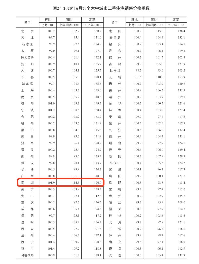 6大重磅信号吹响楼市触底反弹,楼市走向的三大信号