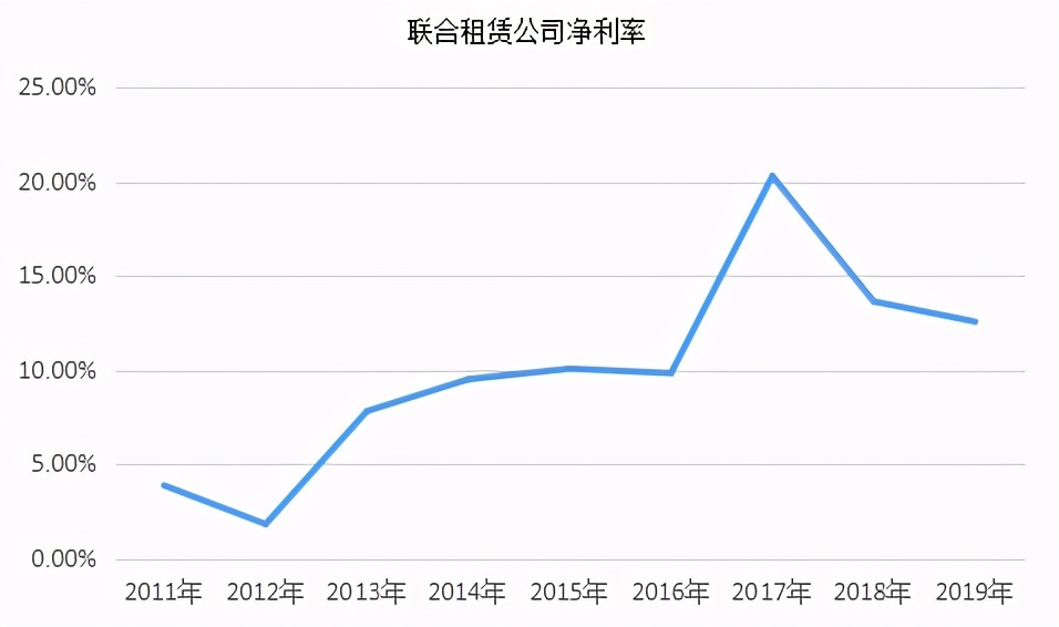 佛朗斯设备租赁,佛朗斯租赁