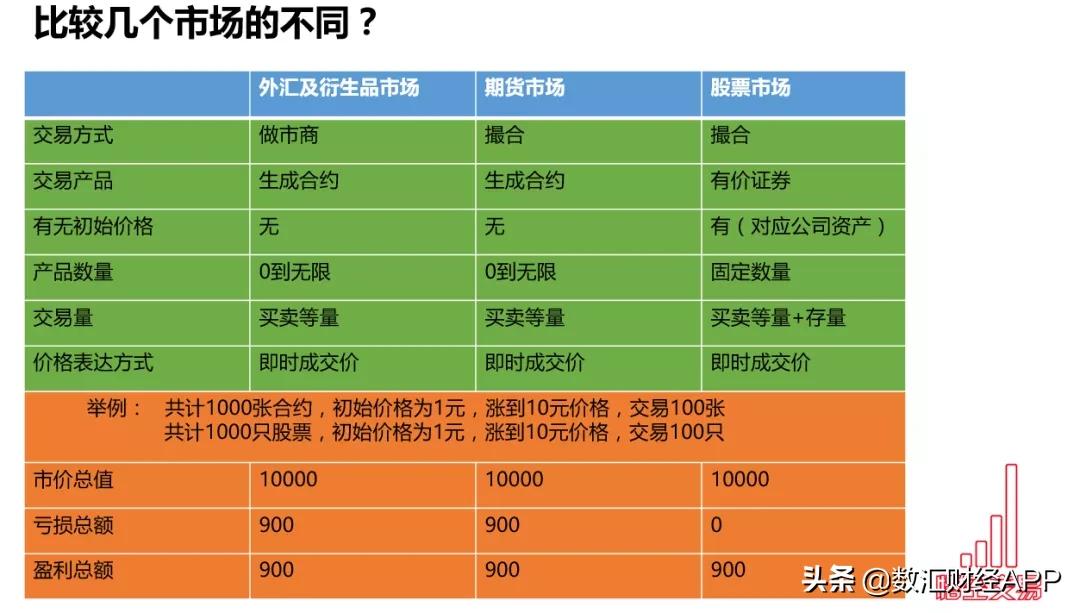 股市大跌散户亏的钱都去哪里了,股市亏掉的钱去哪了