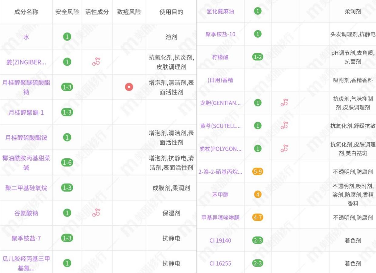 kono大油头控油蓬松洗发水测评,推荐kono洗发水的网红