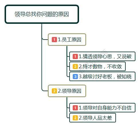 职场中遇到拿领导压自己的人,职场上领导打压下属惯用手段
