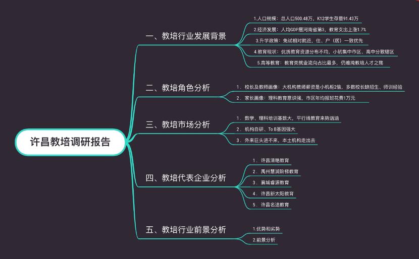 许昌教培,许昌教培怎么样